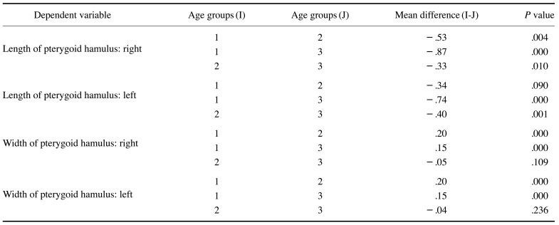 graphic file with name isd-51-49-i002.jpg