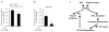 Extended Data Figure 10