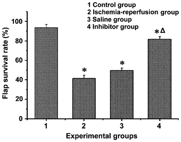 Figure 1.