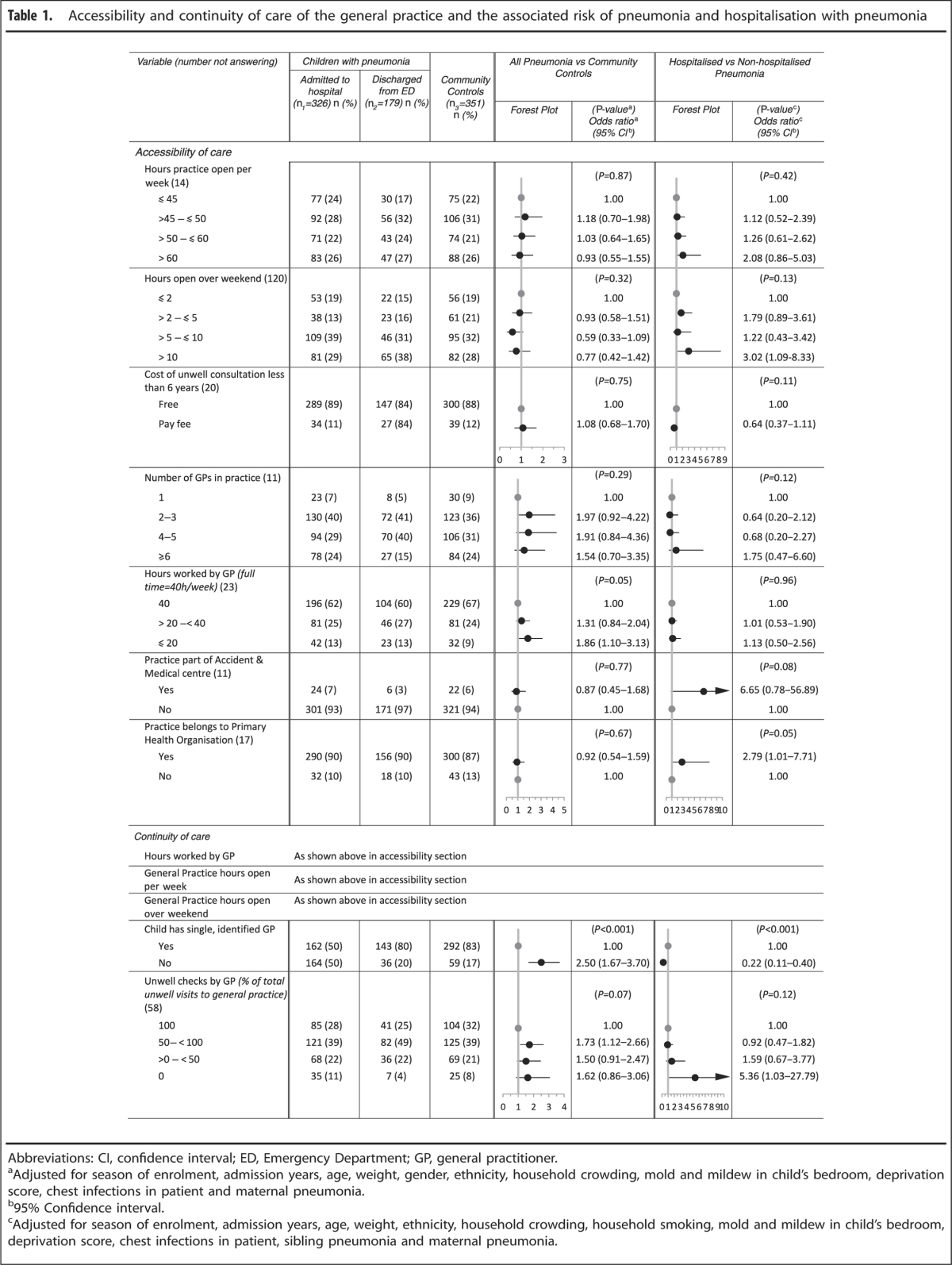 graphic file with name npjpcrm2014113-t1.jpg