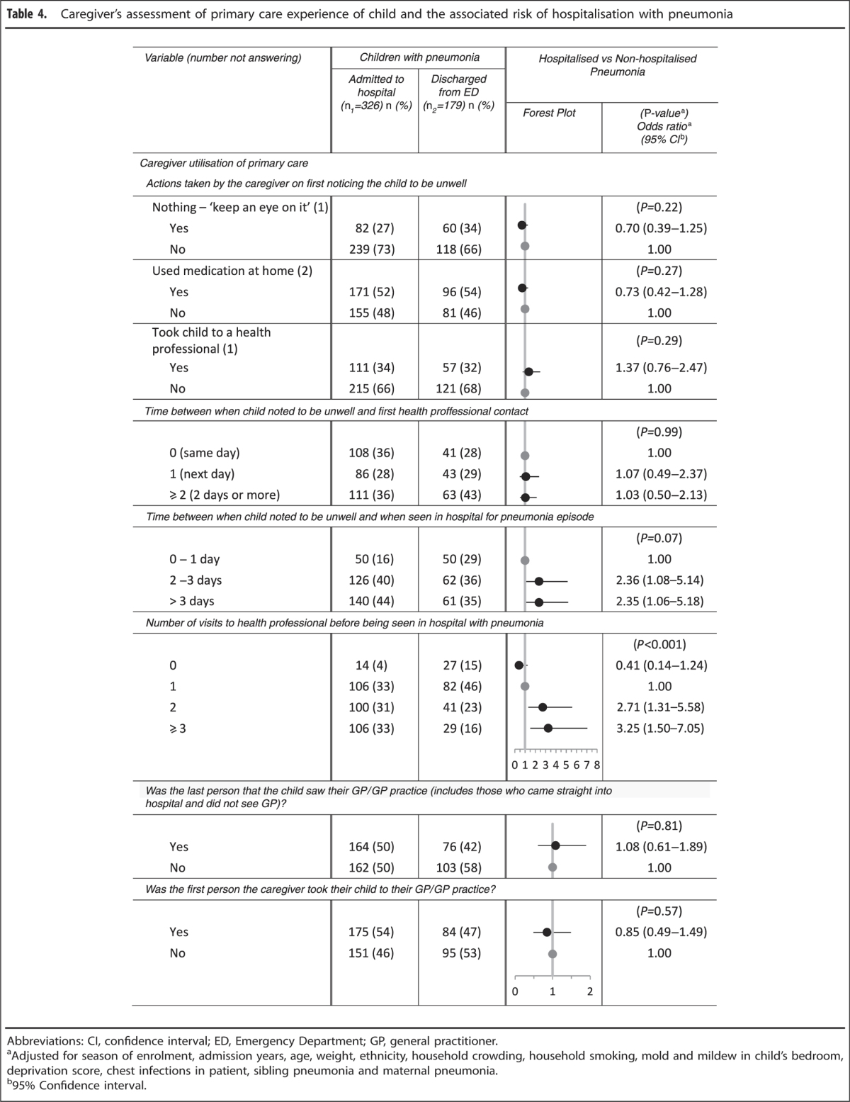 graphic file with name npjpcrm2014113-t4.jpg