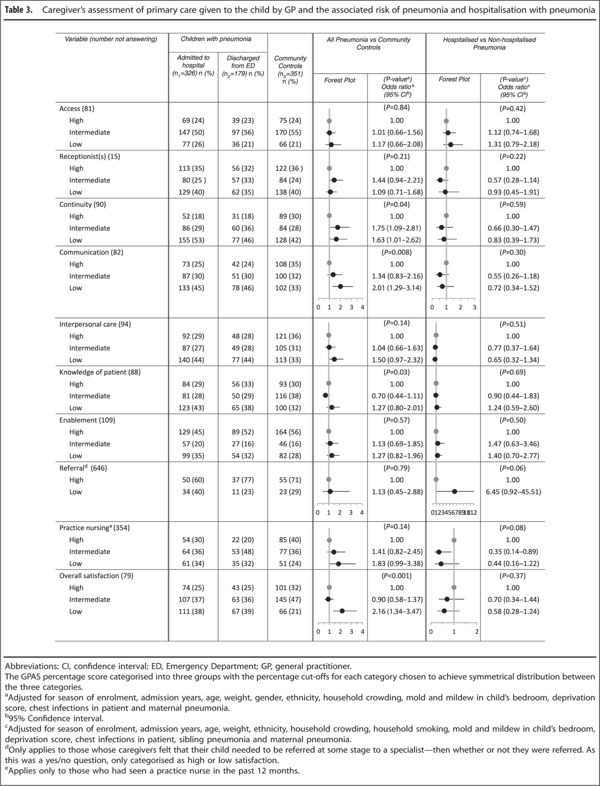 graphic file with name npjpcrm2014113-t3.jpg