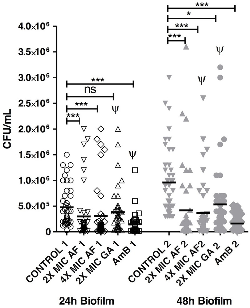 FIGURE 3