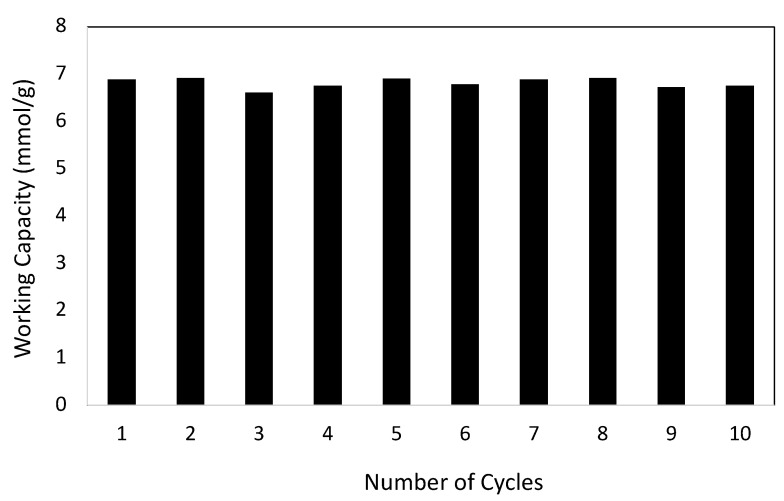 Figure 7