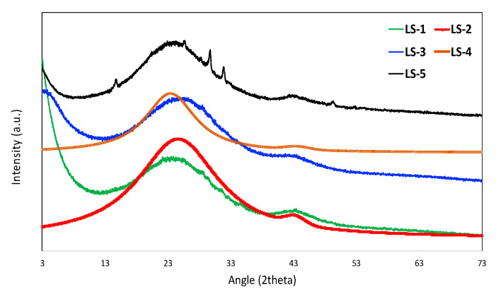 Figure 5