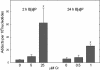 FIG. 8.