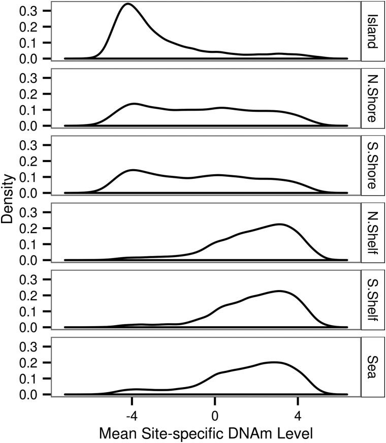 Figure 1.