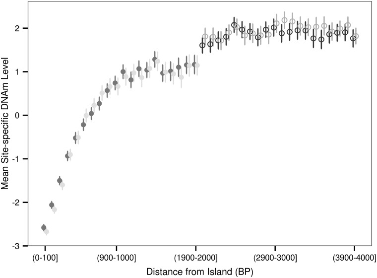 Figure 2.