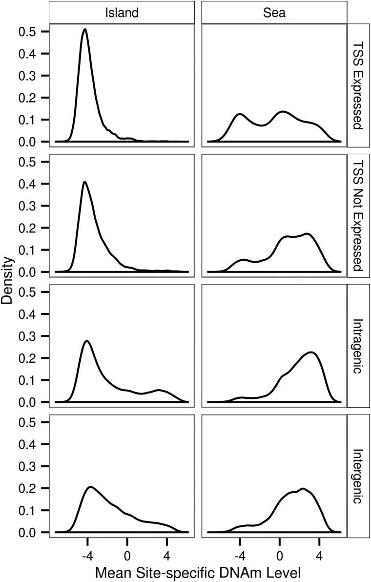 Figure 3.