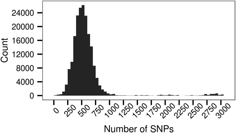 Figure 7.