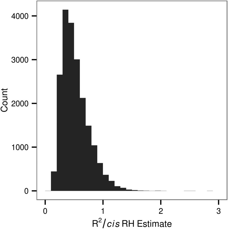 Figure 10.