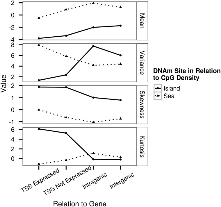 Figure 4.