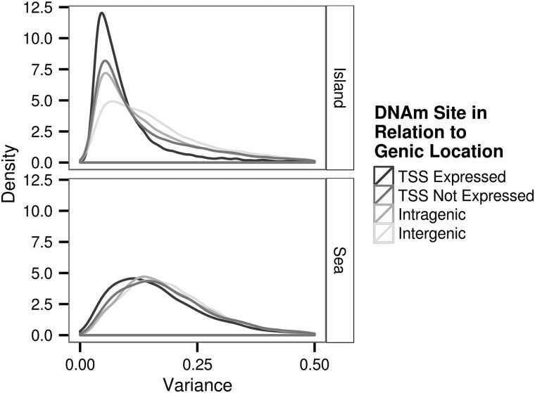 Figure 5.