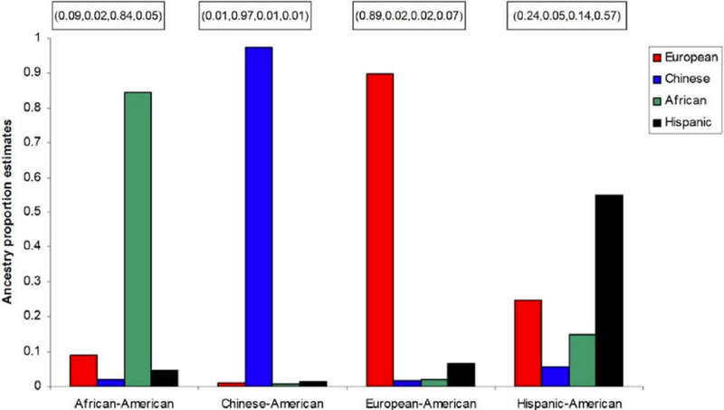 Figure 1: