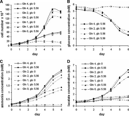 Fig. 3