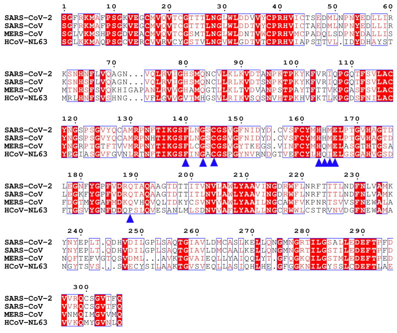 Supplementary Figure S4