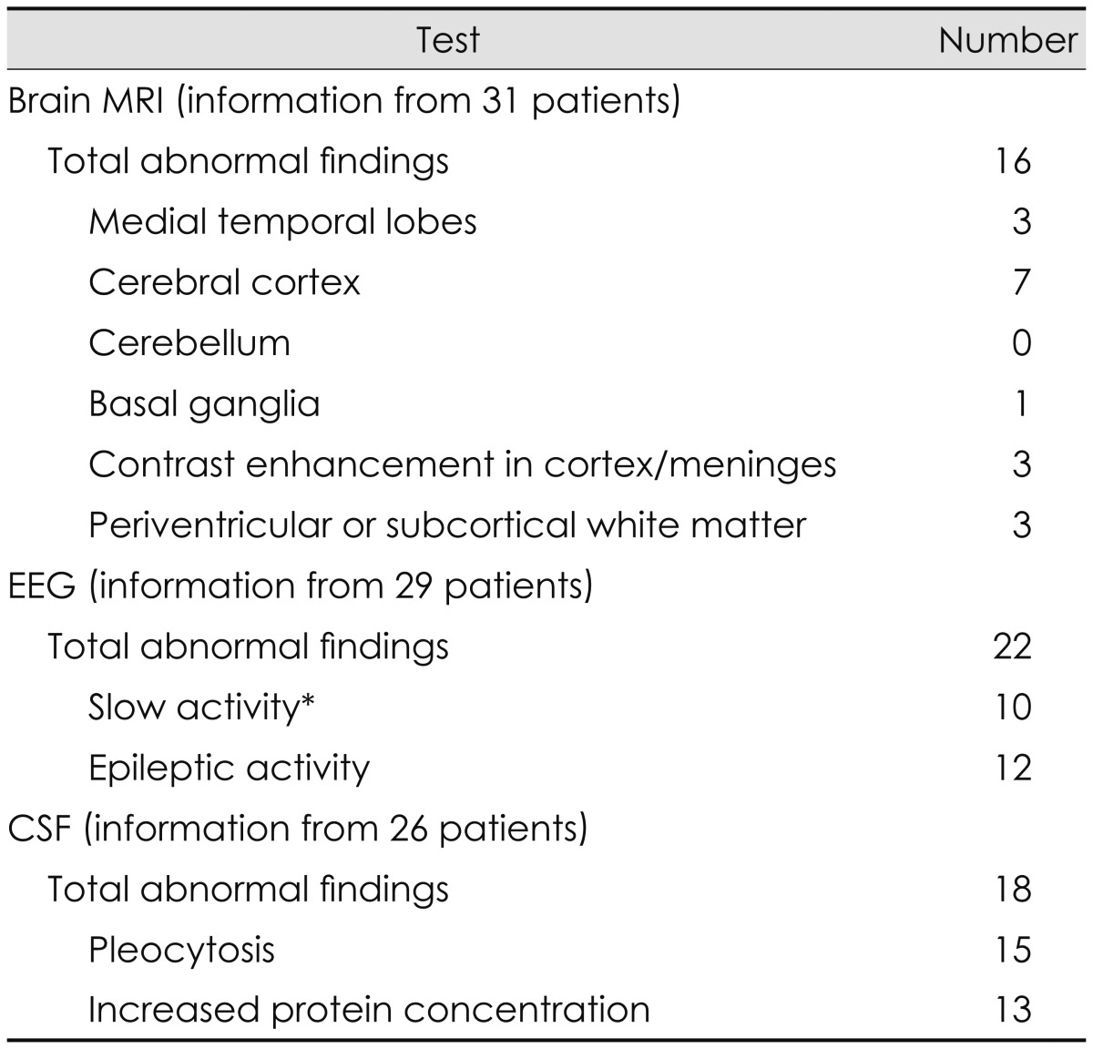 graphic file with name jcn-10-157-i002.jpg