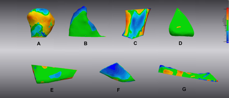 Figure 5.