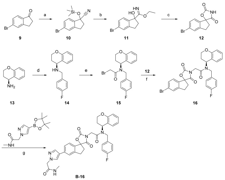 Scheme 1