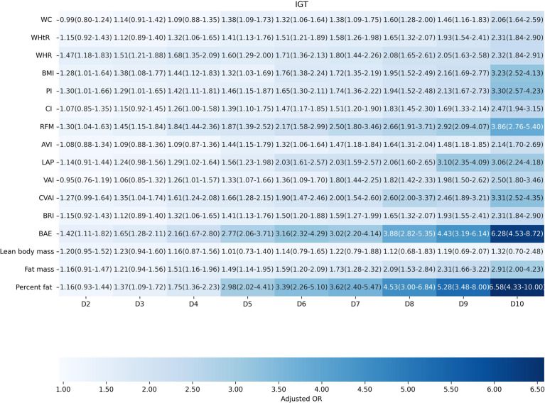 Figure 4