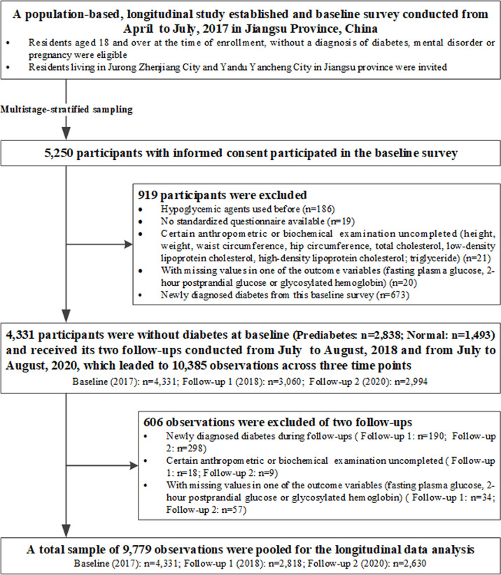 Figure 1