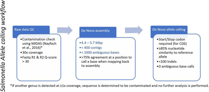 FIGURE 2