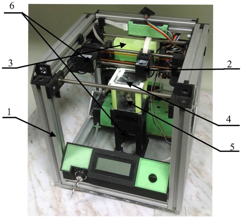 Figure 1