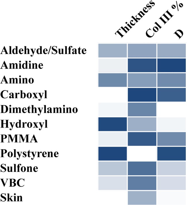 Fig 7