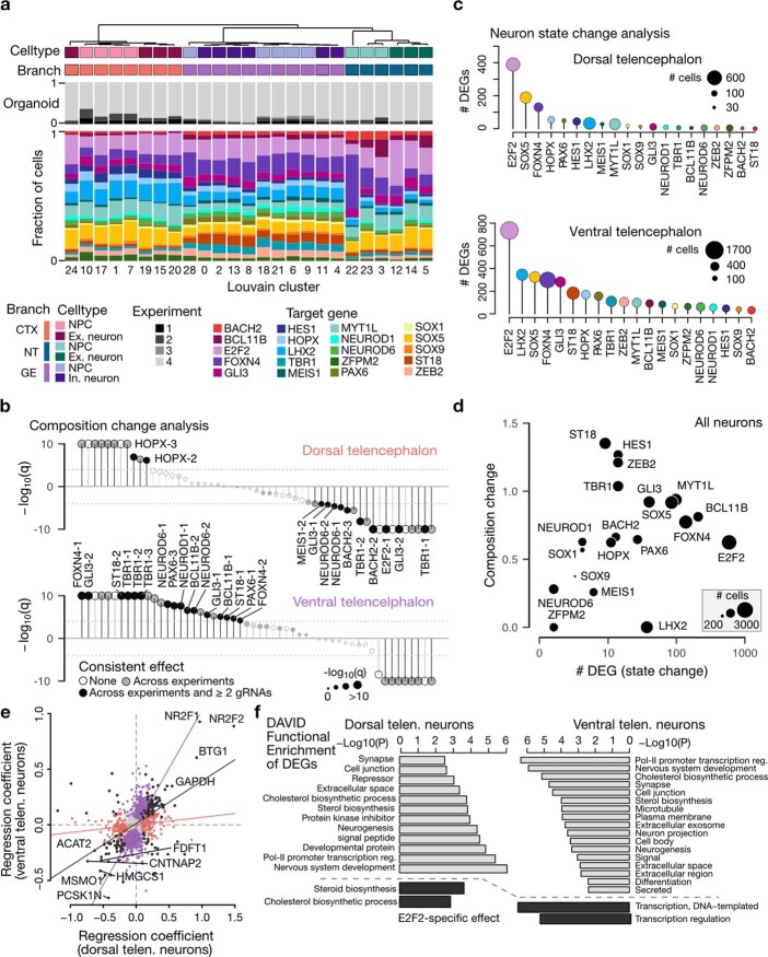 Extended Data Fig. 8