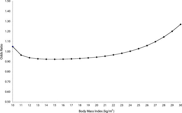 FIGURE 1—