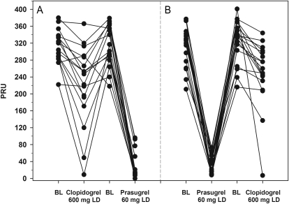 Figure 5