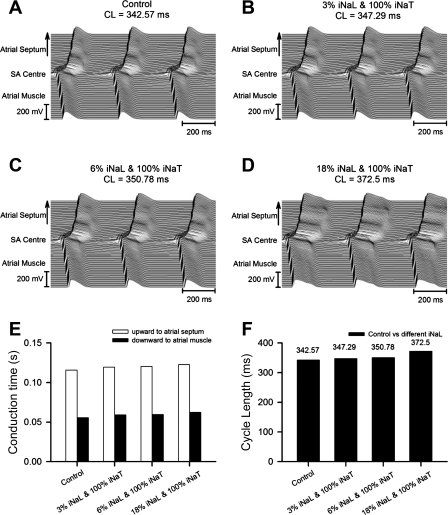 Fig. 7.