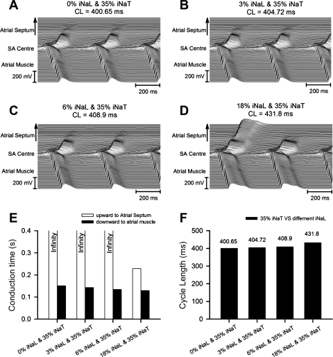 Fig. 8.