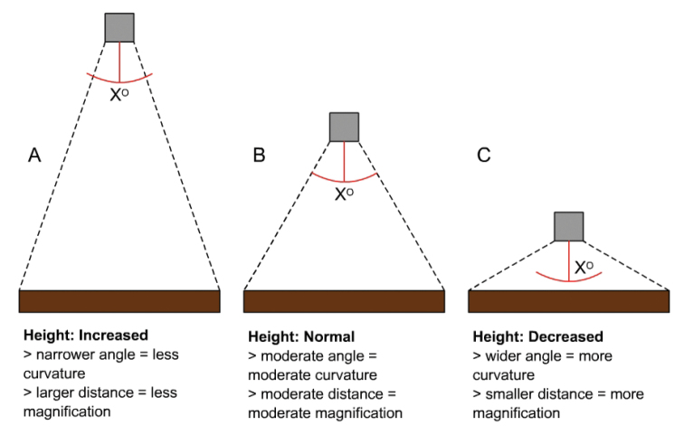 Figure 7.