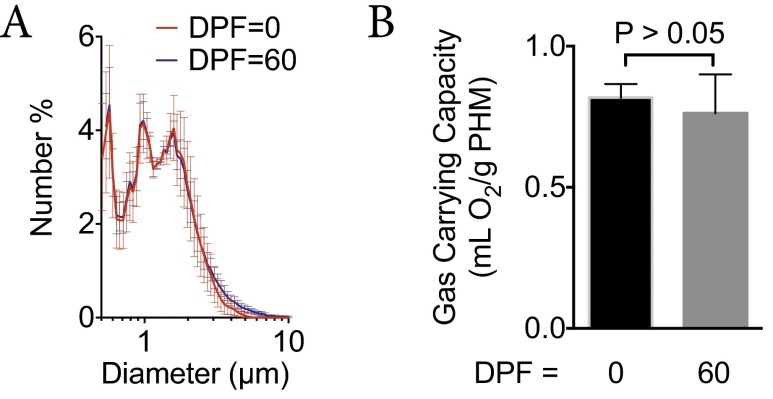 Fig. S5.