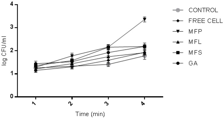 Figure 5