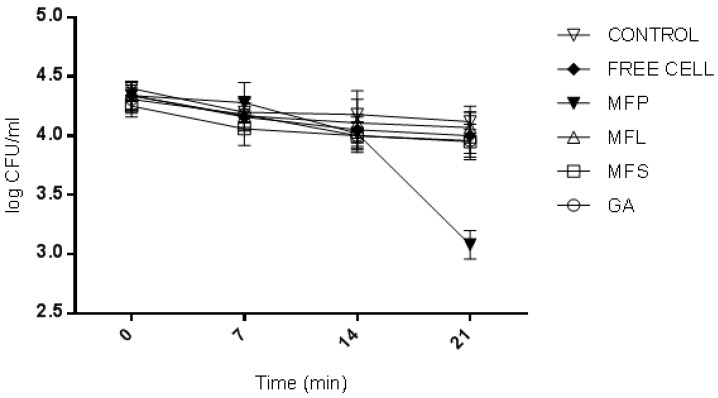 Figure 4