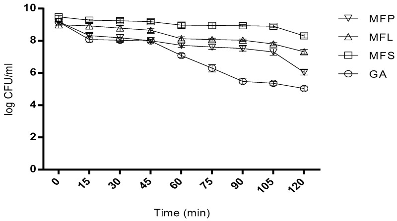 Figure 2