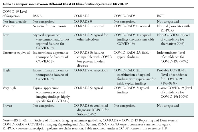 graphic file with name radiol.222462.tbl1.jpg