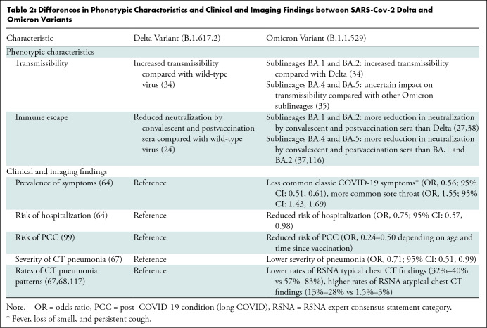 graphic file with name radiol.222462.tbl2.jpg