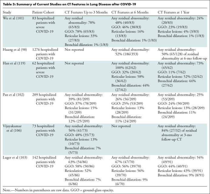 graphic file with name radiol.222462.tbl3.jpg