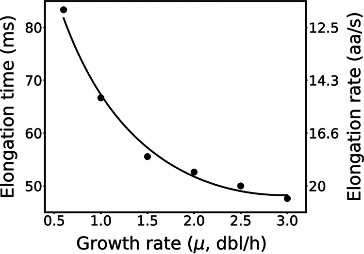 FIG 1