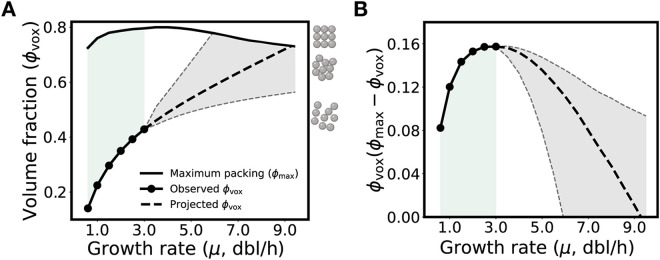 FIG 6