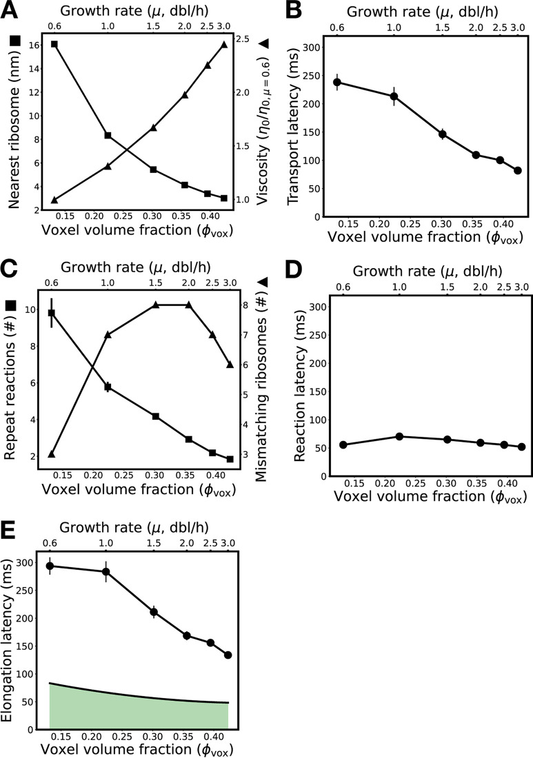 FIG 5