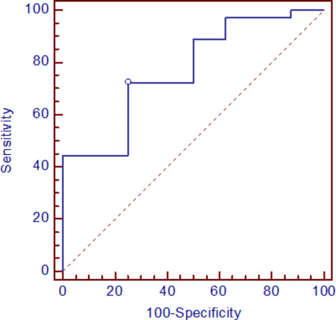 Fig. 1