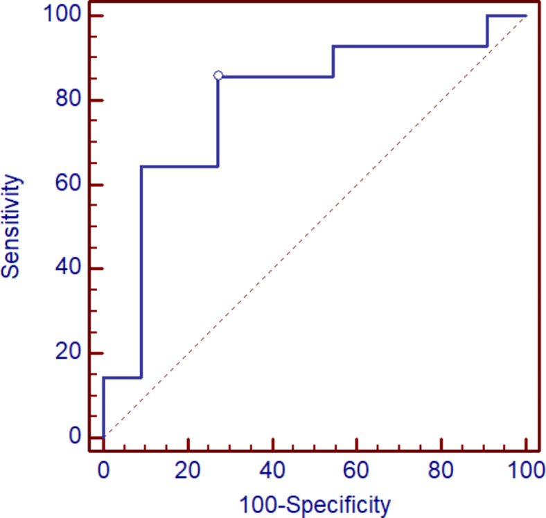 Fig. 6