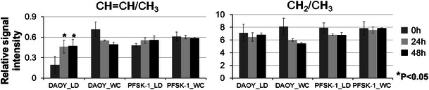 Fig. 4