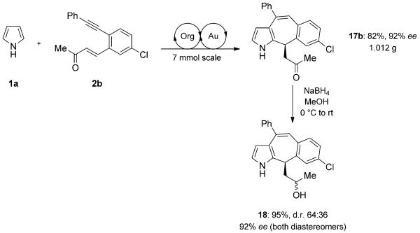 Scheme 4