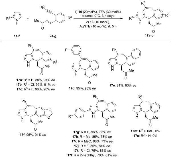 Scheme 3