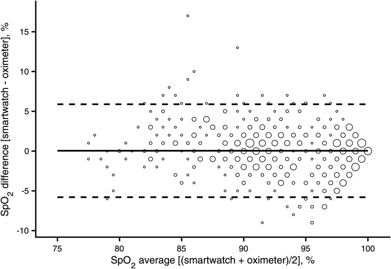 Figure 1.